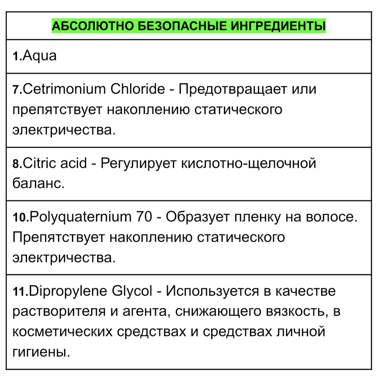 Взгляд химика на состав многофункционального крем-спрея OLLIN 15 в 1 ...