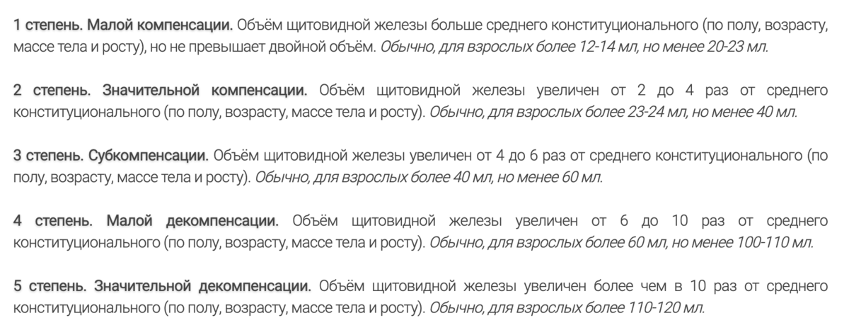 Классификация зоба (увеличения ЩЖ), 2010, АВ Ушаков