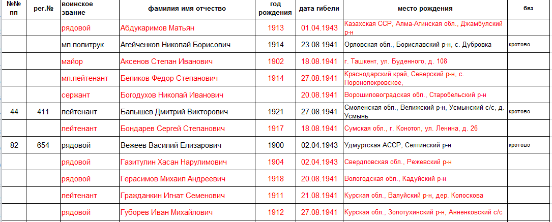 лист 1