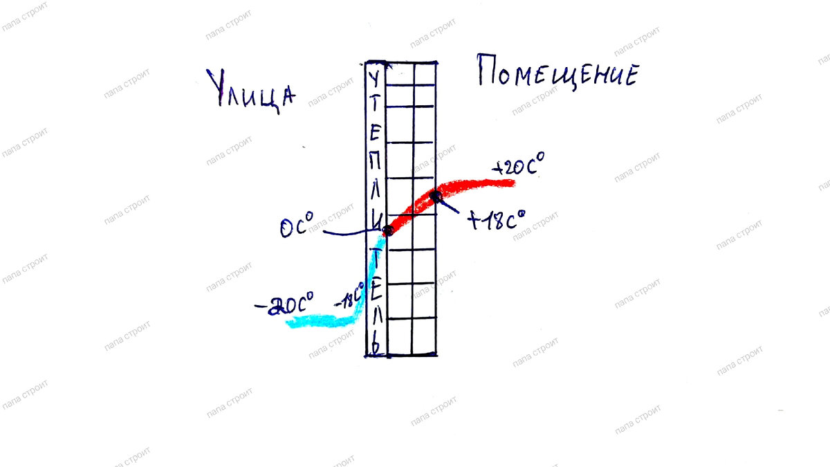 Почему нельзя утеплять стены изнутри дома. Аргументированные доводы и  решение вечного спора (рассказываю всю правду) | Папа строит | хитрости и  советы | Дзен