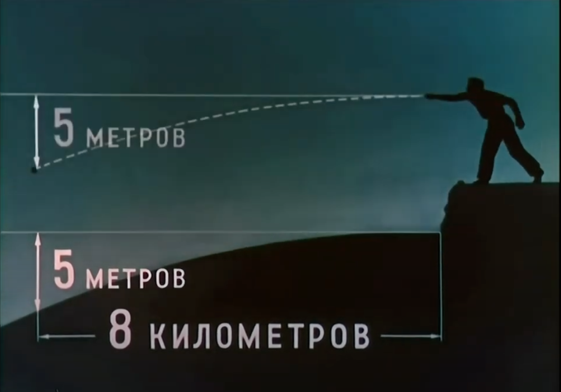 169. Почему ракета летит до Луны 3 дня, а не 12 часов, как должно быть по  расчётам? | Кинооператор рассказывает | Дзен