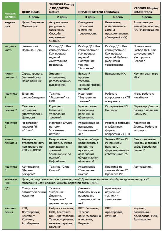 План программы психологической поддержки по вопросам тревожности матерей детей-инвалидов с применением коучинговых технологий
