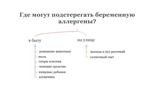 Аллергия при беременности