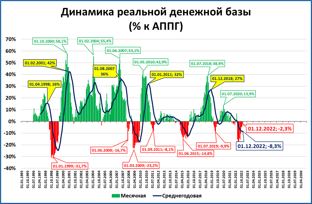 Курс цб на 13.02. Денежная база. Узкая и широкая денежная база. График. Экономические графики.