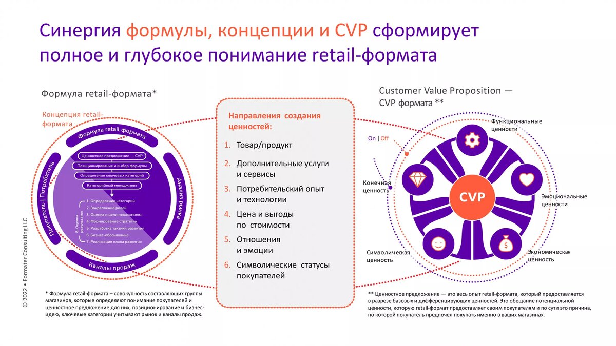 Современные розничные food-форматы: перспективные пути развития | Retail.ru  о розничной торговле | Дзен