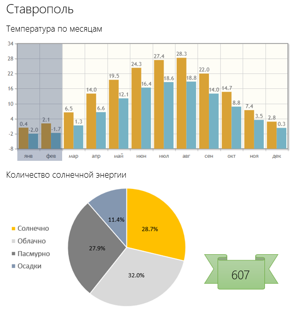 Путеводитель климатического беженца