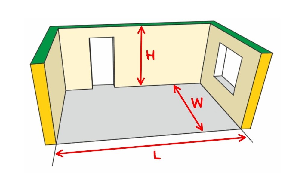 Площадь стен комнаты. Ширина комнаты. Рассчитать обои на комнату по площади. Длина ширина высота стены. Рассчитать площадь стен в комнате
