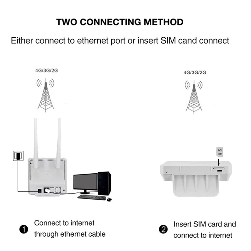 Wi-Fi антенны