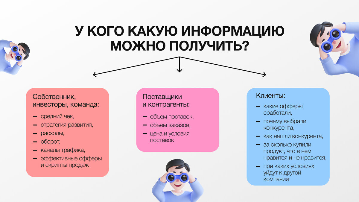 Как использовать конкурентов для роста и развития твоего бизнеса | Канал о  бизнесе Like Центр | Дзен