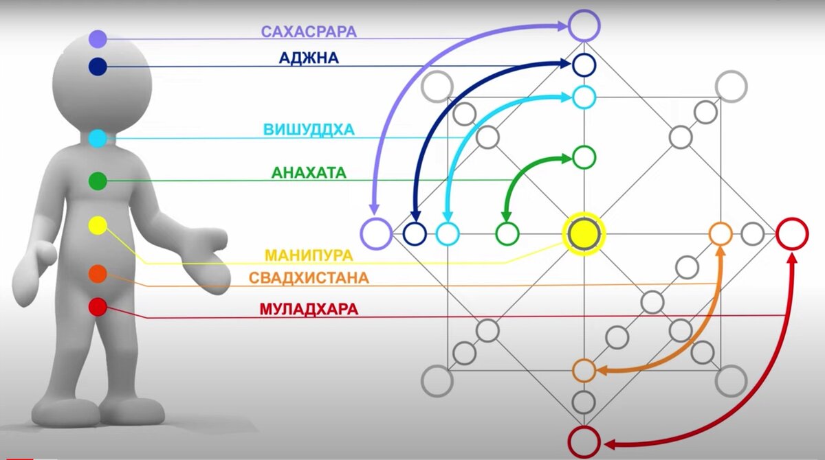 3 в матрице судьбы у женщин