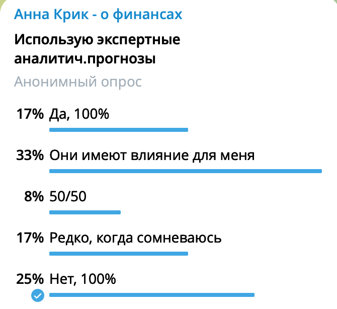 скрин результатов опроса на канале