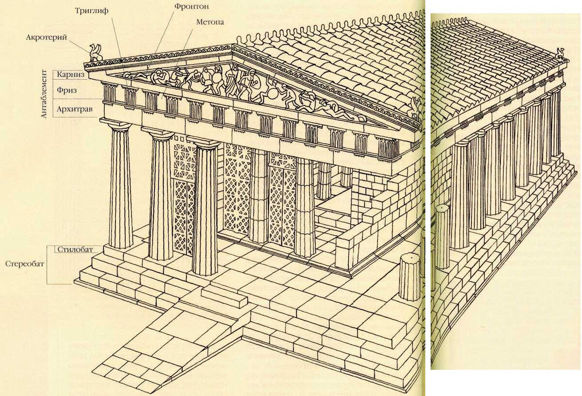 Греческий храм схема