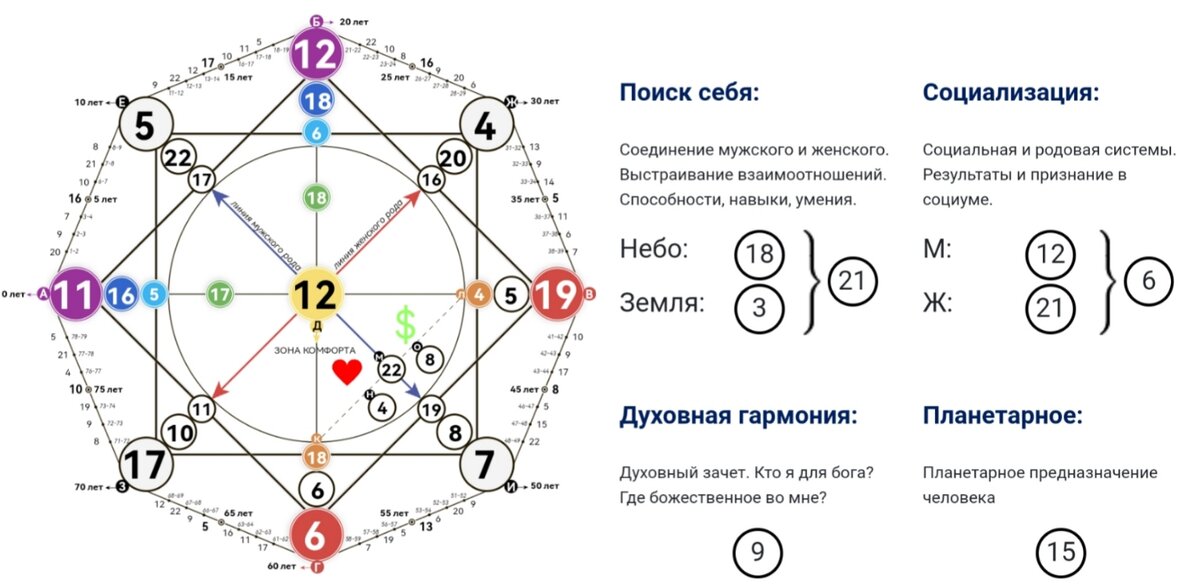 Как разобрать матрицу совместимости