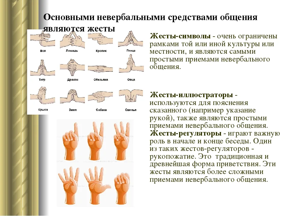 Жест относится к средствам общения