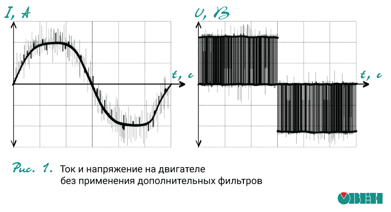 ЭМС фильтр для преобразователя частоты