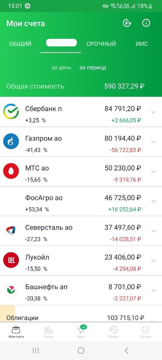 Портфель акций