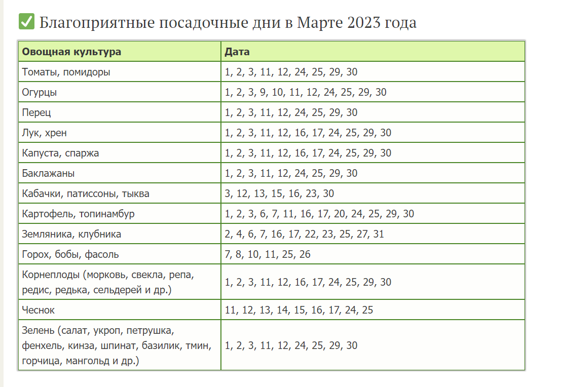 Благоприятные дни для стрижки октябрь 2024 год Календарь пересадки растений на август 2024