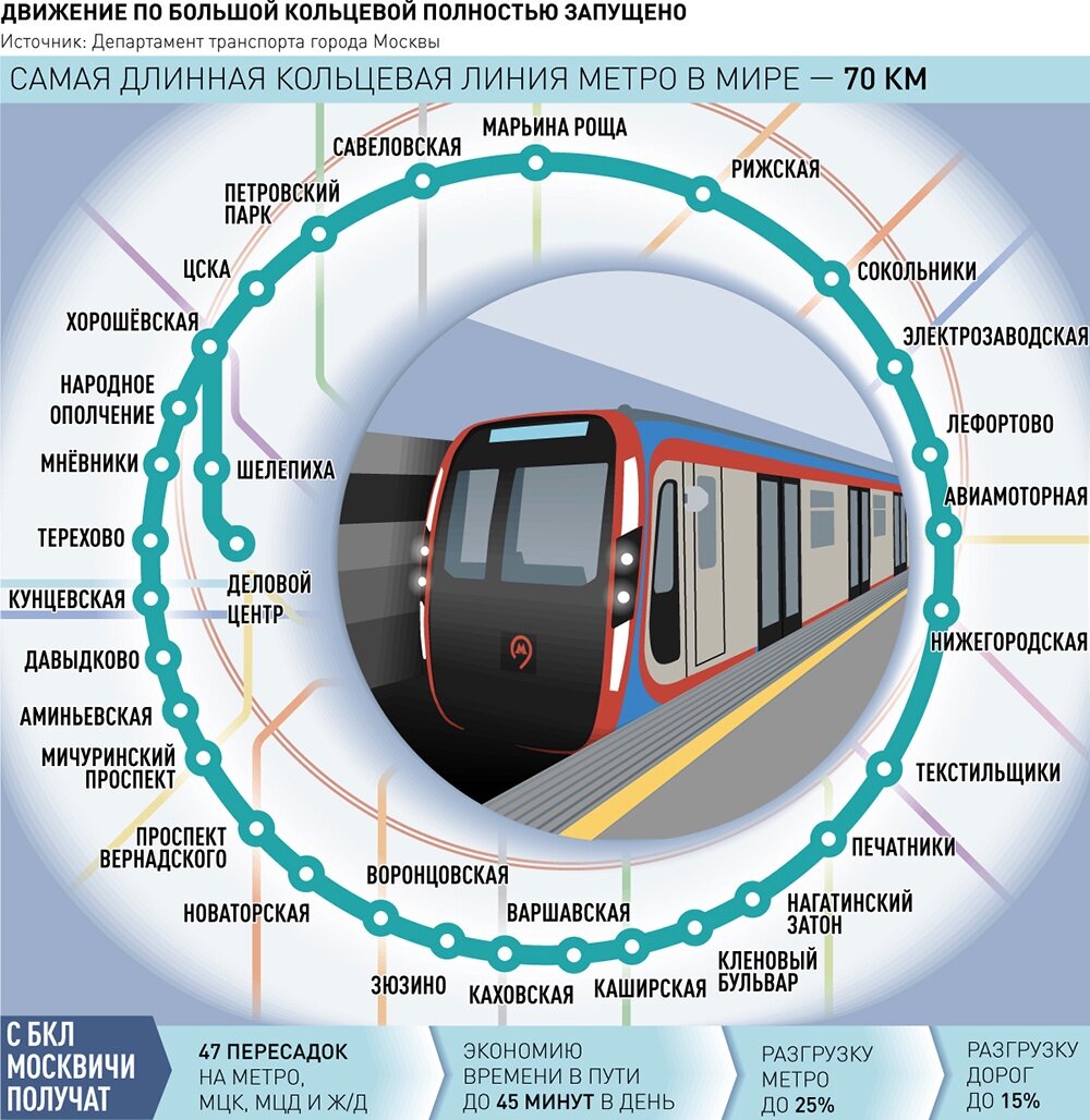 Новая карта метро в москве с мцк