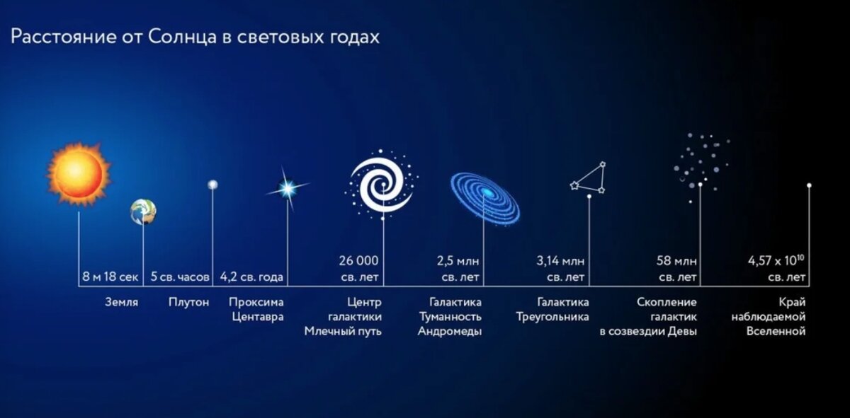 Даны изображения галактик имеющих примерно одинаковые физические размеры