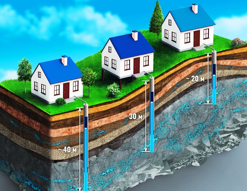 Залегание воды на разных участках. 