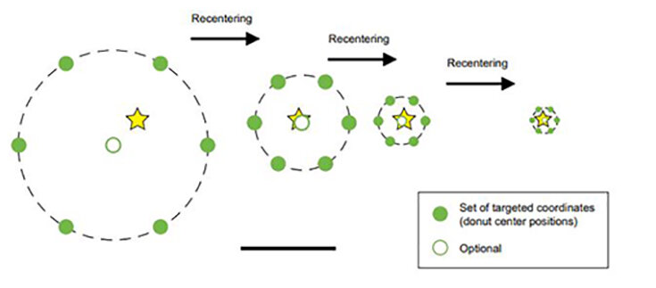   Roman Schmidt et al. / Nature Communications, 2021