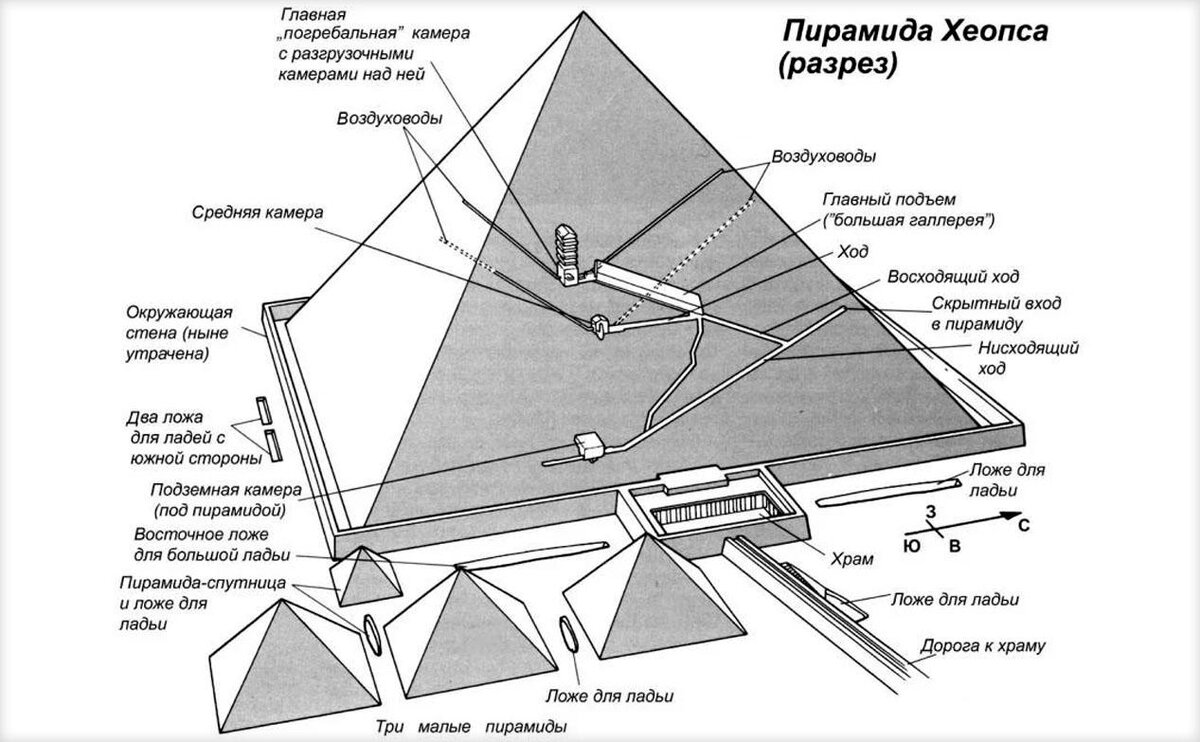 План пирамиды.
