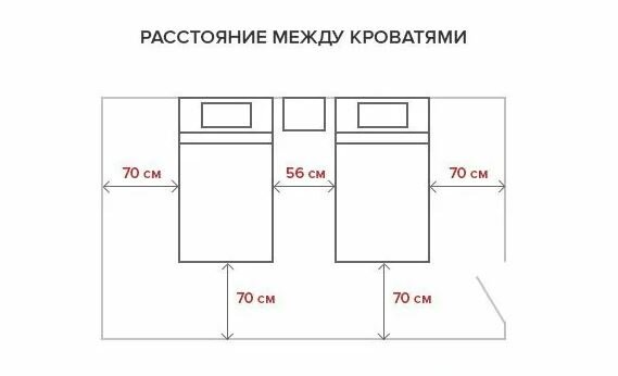 Расстояние между кроватями в палате