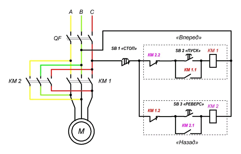 Магнитный пускатель кнопка пуск. Реверсивная схема подключения электродвигателя. Схема подключения реверсивного пускателя. Схема подключения пускателя 220. Реверс схема подключения 220.