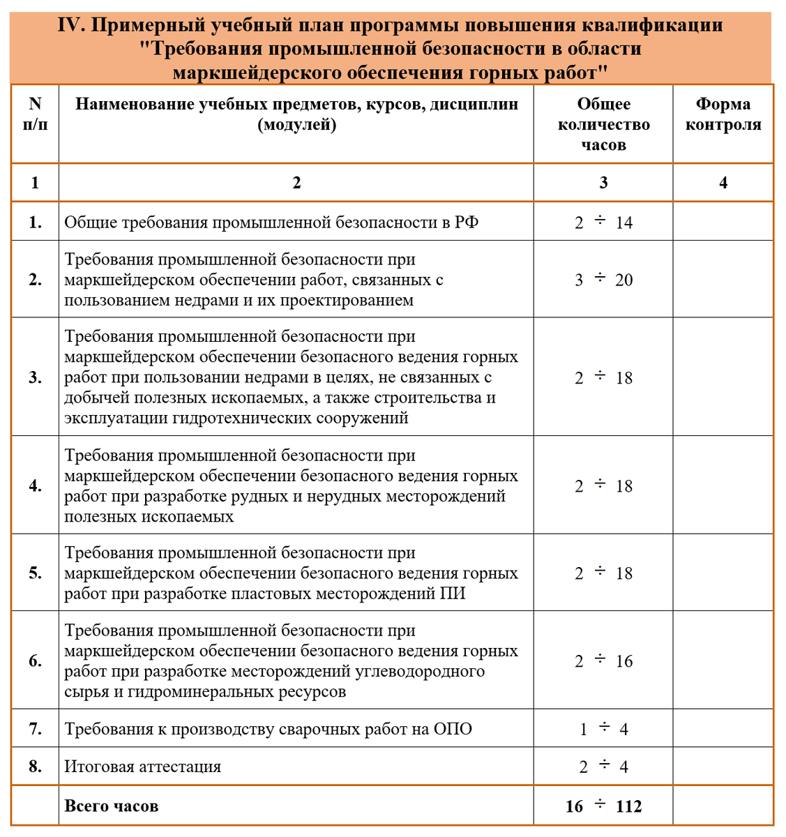 Программа по дополнительному профессиональному образованию в области промышленной безопасности можно найти в Приложение №6 к приказу Федеральной службы по экологическому, технологическому и атомному надзору от 13 апреля 2020 №155 "ТРЕБОВАНИЯ ПРОМЫШЛЕННОЙ БЕЗОПАСНОСТИ В ОБЛАСТИ МАРКШЕЙДЕРСКОГО ОБЕСПЕЧЕНИЯ ГОРНЫХ РАБОТ"