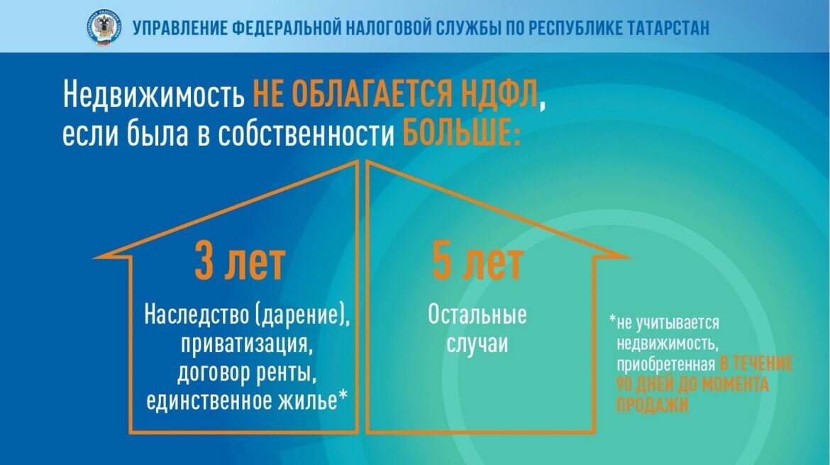 Какой налог за продажу квартиры. Как рассчитать налог на имущество физ лиц. Как посчитать налог на квартиру формула. Подоходный налог в испании. Налог при продаже квартиры менее 3 лет в собственности.