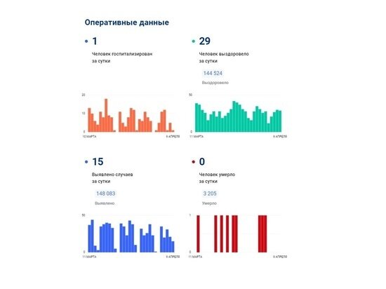     Фото: стопкоронавирус.рф