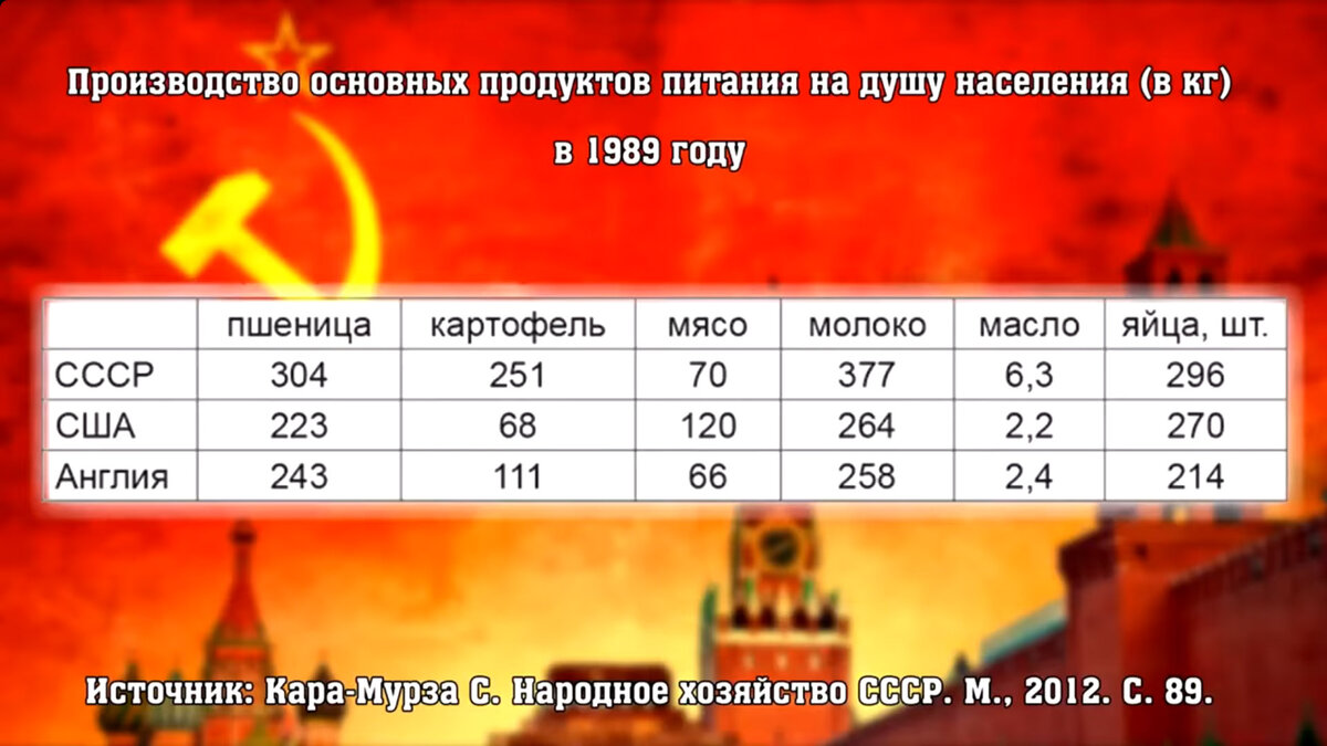 Что реально произошло с СССР в 1991 году? Ответы на самые важные вопросы о  развале Советского Союза. | Изнанка политики | Дзен