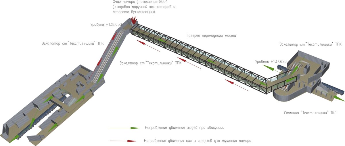 Пересадка на технологическом институте схема