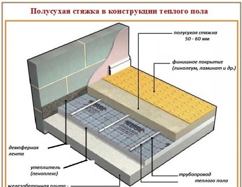 Водяной теплый пол: вопросы и ответы