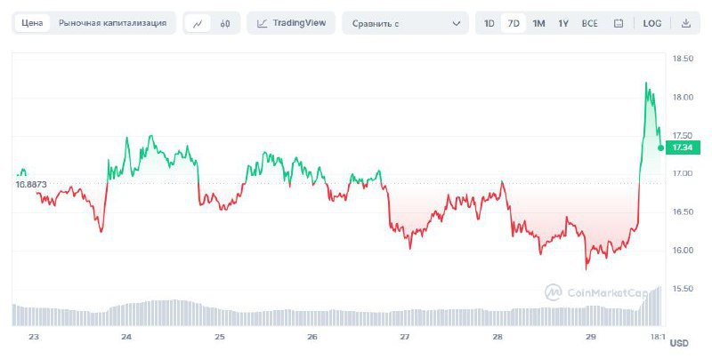 Когда будут пересматривать ключевую ставку в 2024. Ключевая ставка на сегодня. Когда будут пересматривать ключевую ставку в 2024. Ключевая ставка цб в 2014 году таблица. Когда будут пересматривать ключевую ставку в 2024.