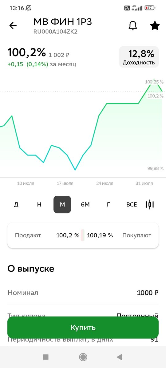 График цен на облигацию МВ ФИН 1Р3