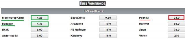 Таблица табель о рангах Лиги чемпионов.