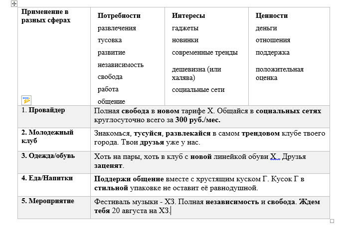 Комбинация ключей в разных сферах бизнеса 