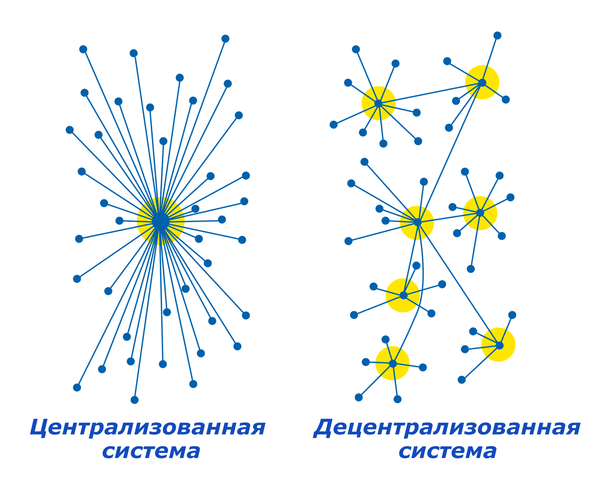 Взято из Интернет