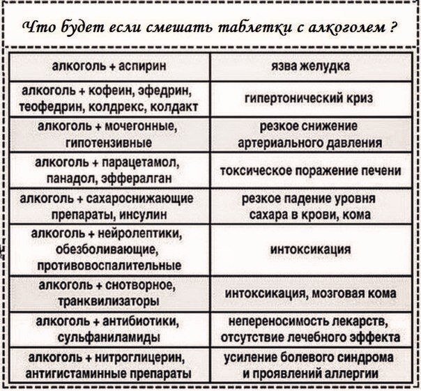 Что случится с авто, если смешать бензин с разным октановым числом