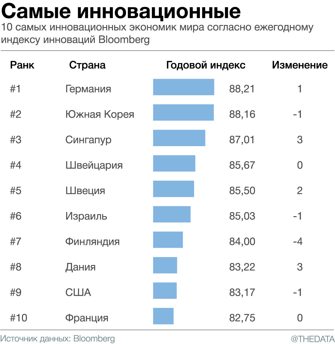 Корея рейтинг