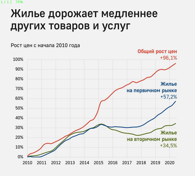 с сайта Росстата