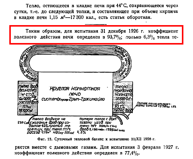 Грумовские чтения