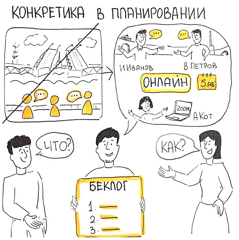 Конкретика в гибком планировании