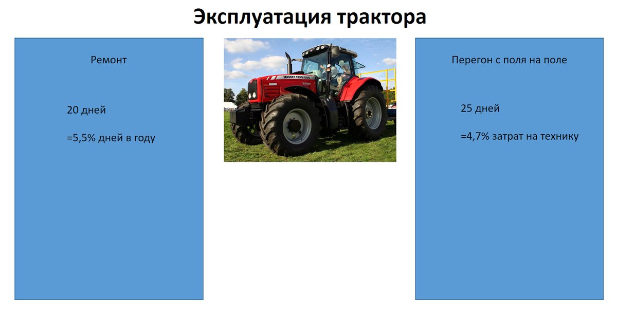 Сейчас мы все выясним