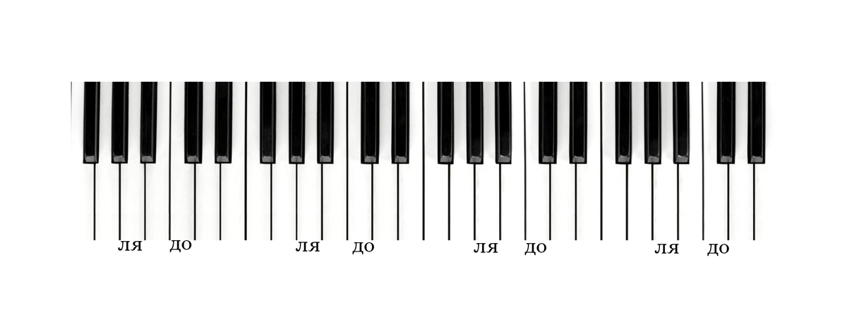 Расположение нот ля и до на клавиатуре