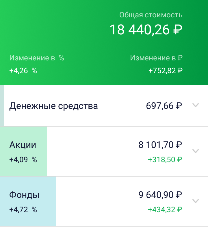 Доходность моего портфеля на текущий момент.Ответ