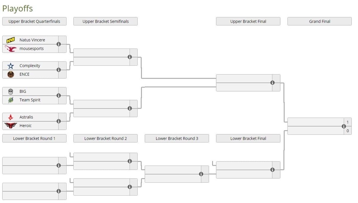 29.09.2020, 15:00  NaVi VS mouz 