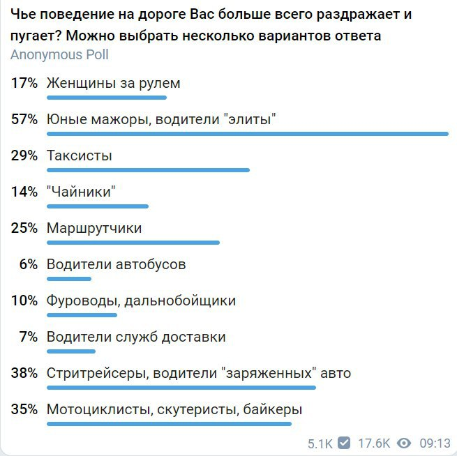 Профсоюз 90 телеграм канал
