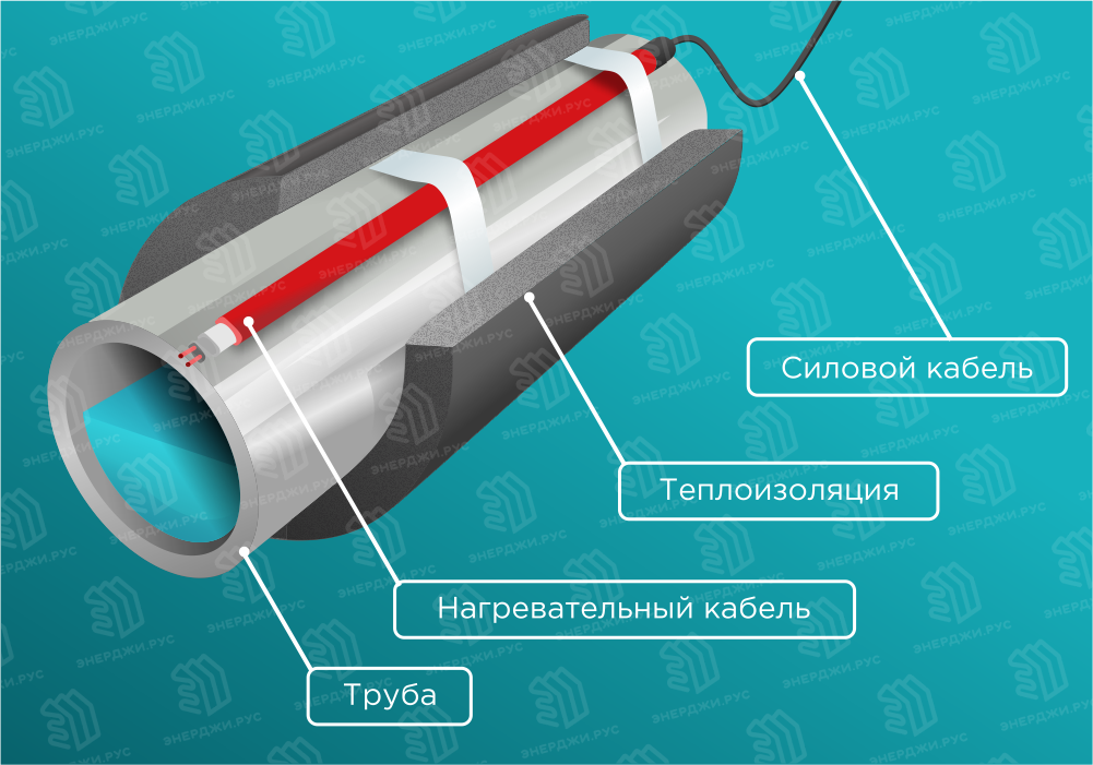 Как правильно смонтировать нагревательный кабель трубопровода? Особенности выбора, подготовки и соединения